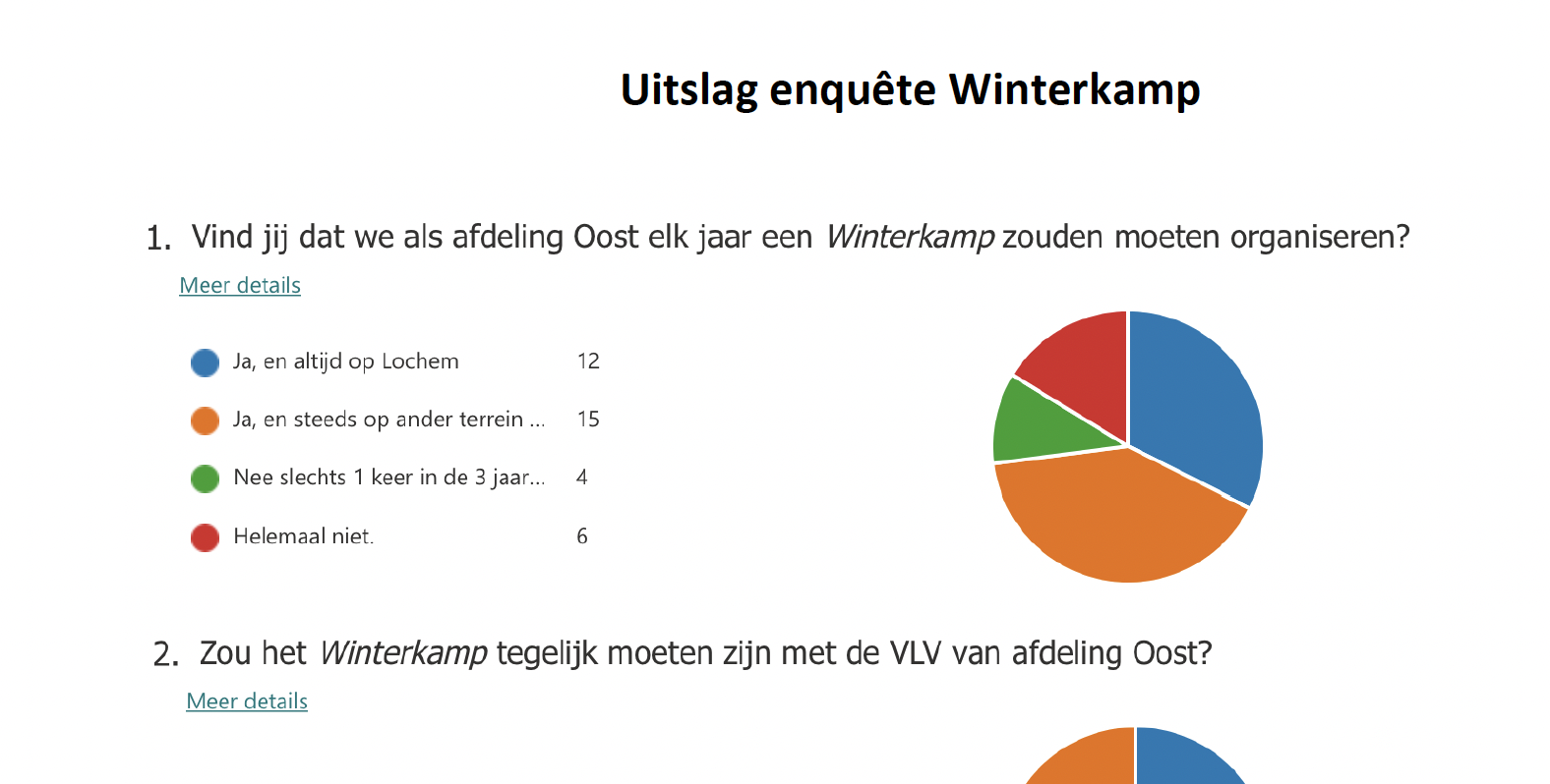 preview uitslag enquête Winterkamp Oost 2021